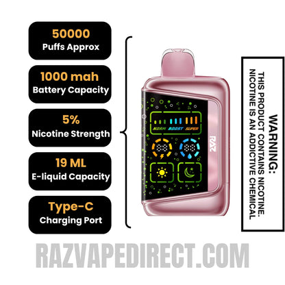 Code Pink RAZ RX50K Disposable Vape Specifications