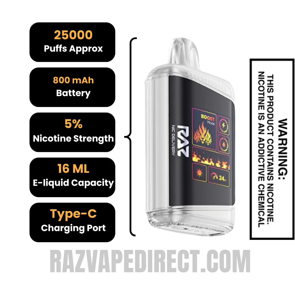 Raspberry Limeade RAZ DC25000 Disposable Vape Specifications