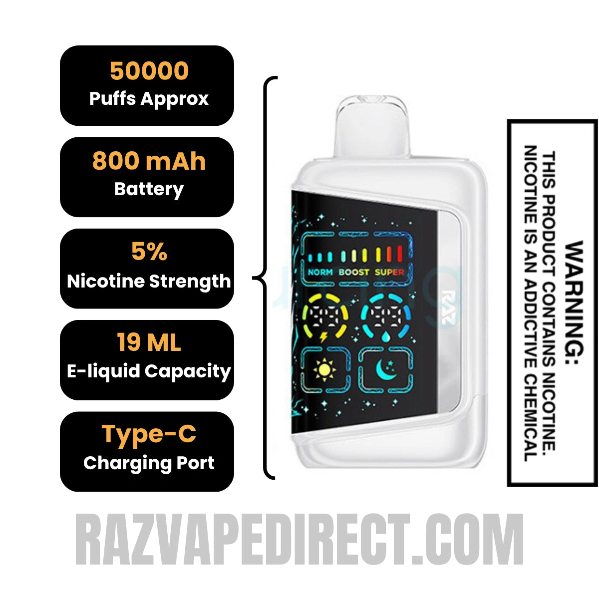 White Grape Gush RAZ RX50K Batch Edition Disposable Vape Specifications